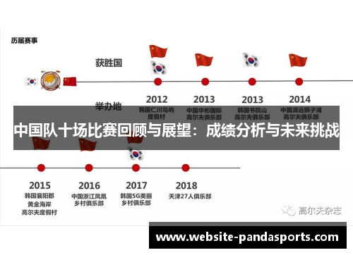 中国队十场比赛回顾与展望：成绩分析与未来挑战